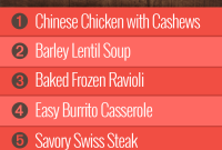 Week 17 Meal Plan: Group 2 Menu & Weekly Shopping List
