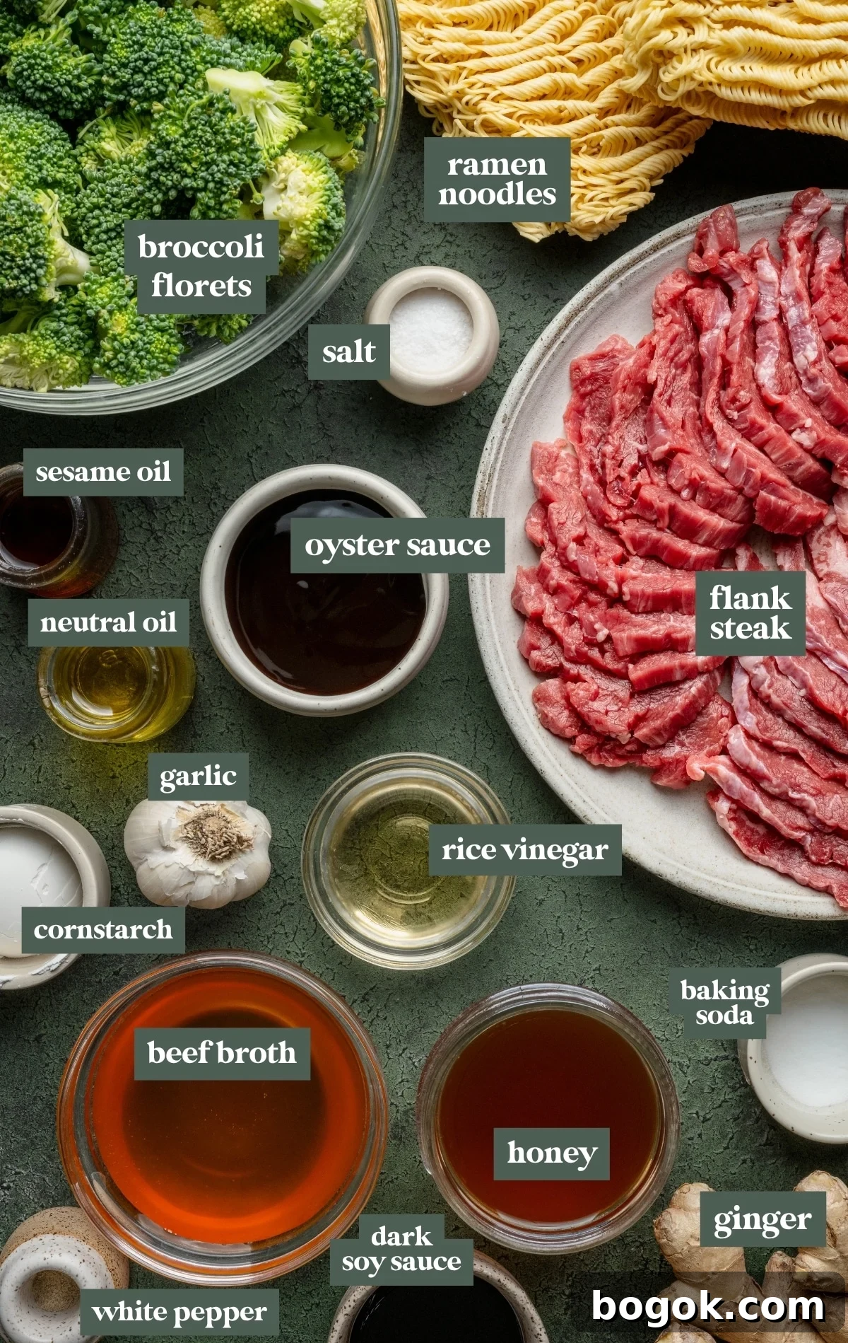 Overhead image of neatly arranged beef and broccoli stir-fry ingredients on a green surface.