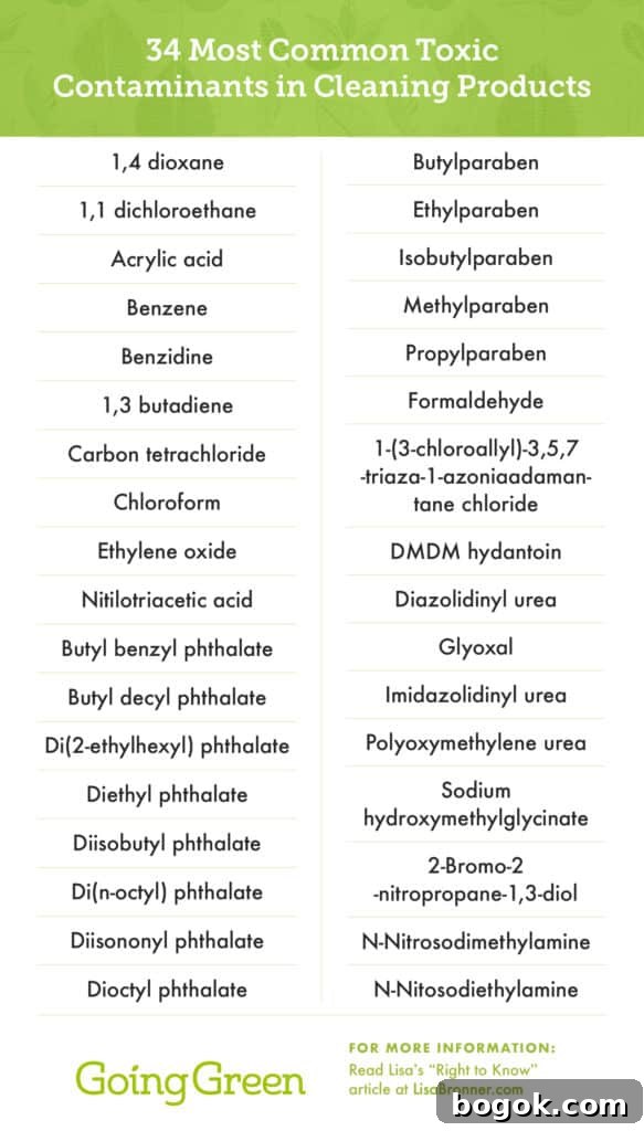 Cleaning Product Ingredients: What Must Be Disclosed 3 Ingredient Disclosure